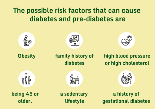 The possible risk factors that can cause diabetes and pre-diabetes are